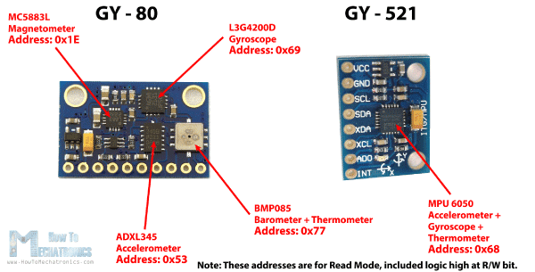 gy --- 80-and-gy --- 521-addresses