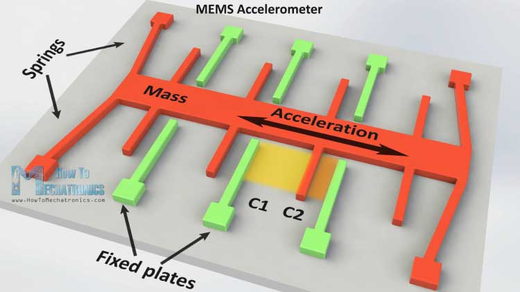 MEMS-Accelerometer-How-It-Works