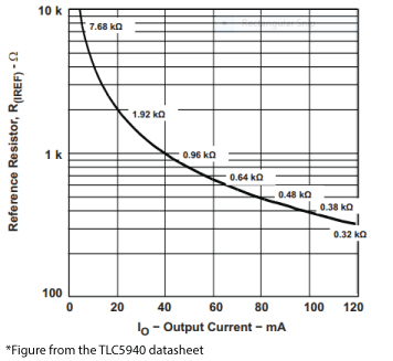 TLC5940-Resistor-Value-Diagram