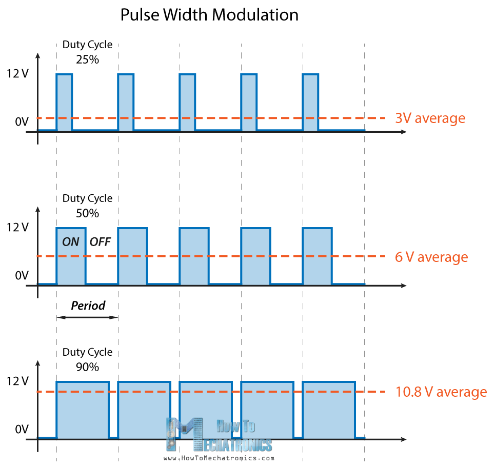 PWM工作原理 - 脉冲宽度调制它如何运作亚博88下载