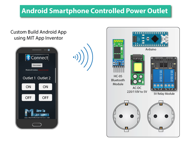 Android智能手机控制的电源插座 -  Arduino项目的想法足彩网女欧洲杯