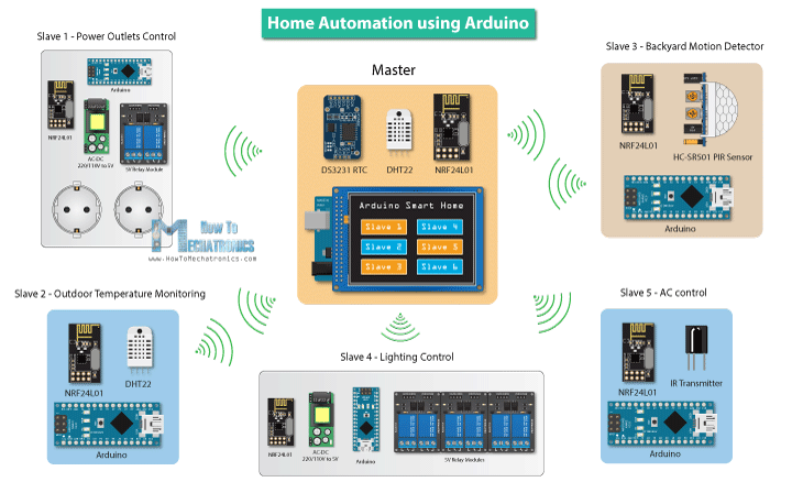 Home-Automation-Arduino-足彩网女欧洲杯Projects