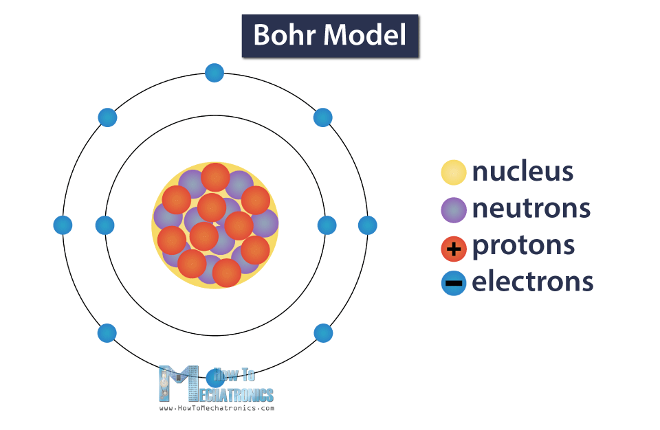 玻尔模型-原子的结构
