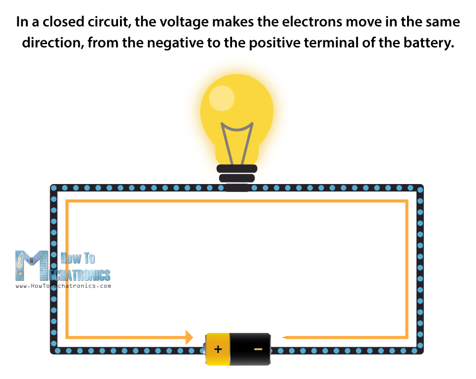 闭合电路-电压使电子在同一方向移动