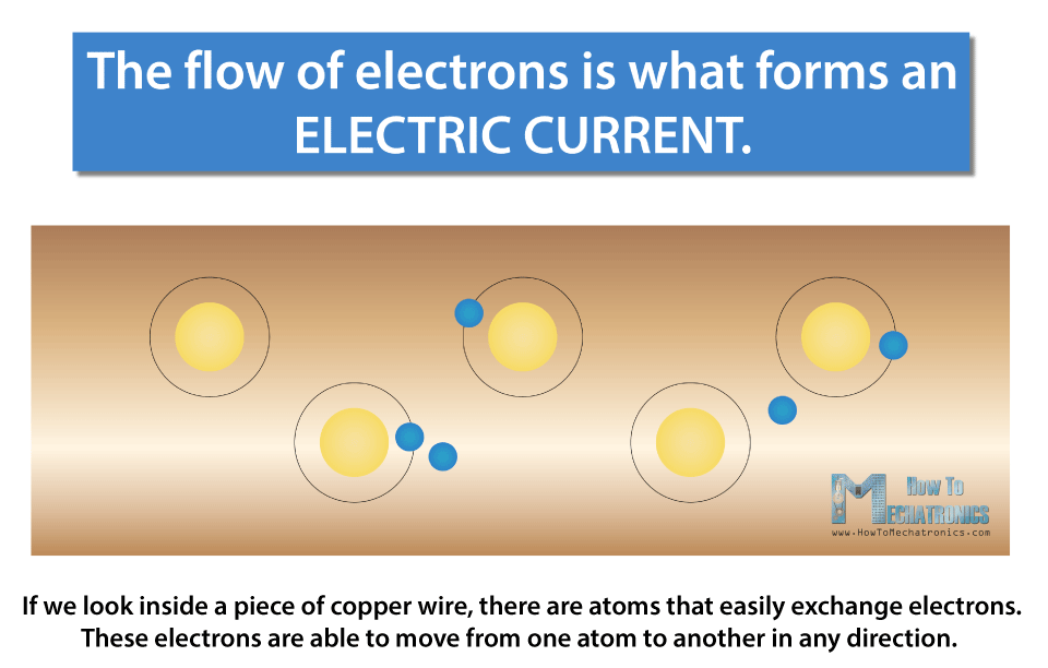 电流-作为导体的铜线内部电子的流动