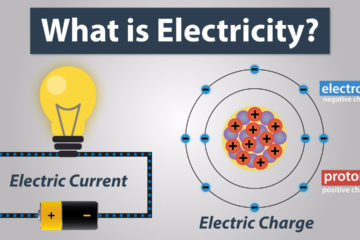 什么是电荷和电力方式