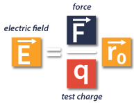 2.电场基本公式