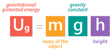 12工作与电势能 - 引力潜在能量公式，方程式