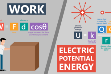工作和电势能量网