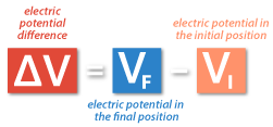 13.电势和电势差（电压） - 电势差，电压配方