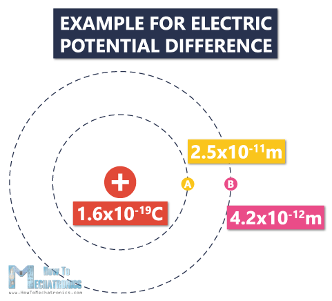14.电势和电势差(电压)-例如电压