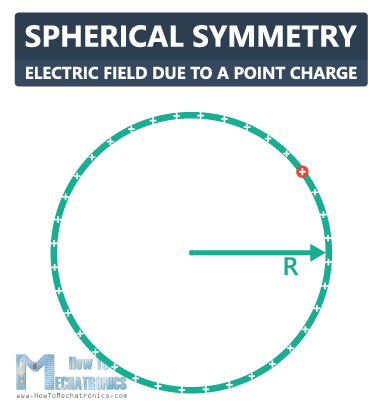 18.电通量和高斯定律-球对称-点电荷引起的电场