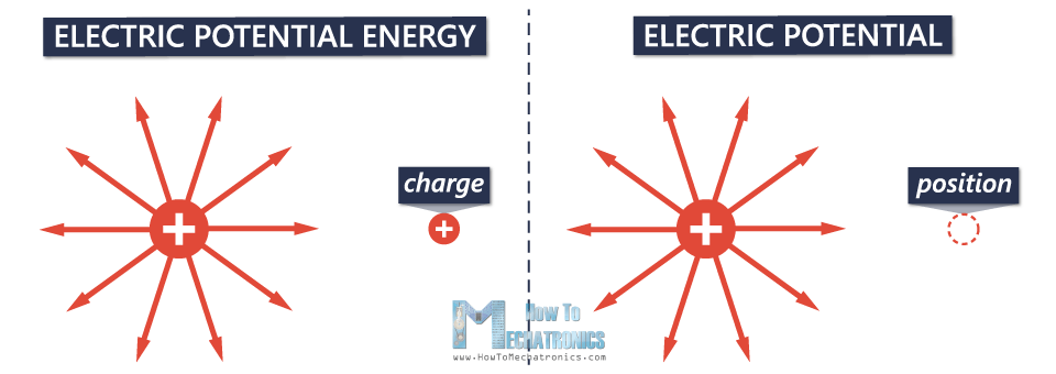 2.电势和电势差（电压） - 充电，位置