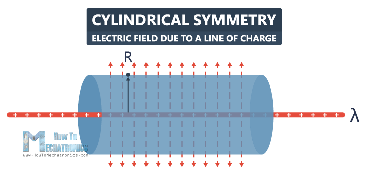 23.电通量和高斯定律-圆柱对称-电荷线引起的电场