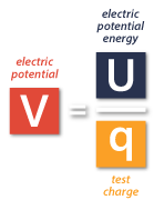 4.电势和电位差(电压)-电势的基本公式