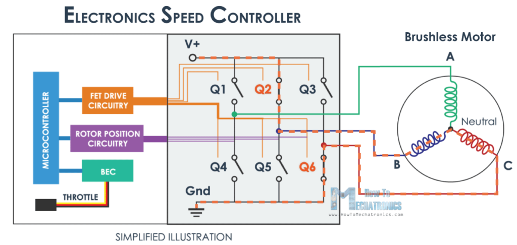 ESC工作如何 - 电子速度控制器