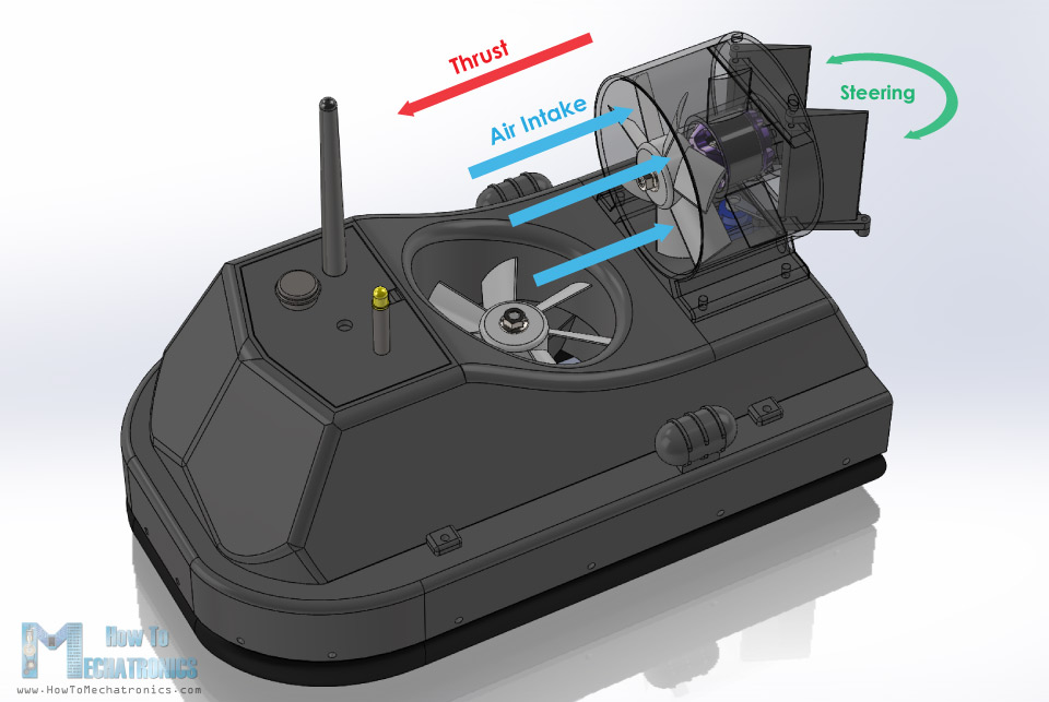 DIY Arduino RC气垫船-工作原理